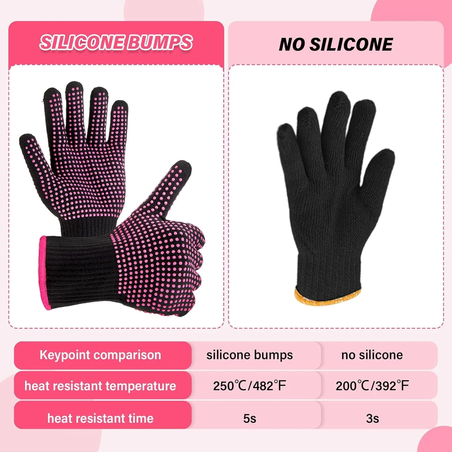 20 Pcs Heat Resistant Gloves Professional Heat Resistant Gloves for Hair Styling Curling Heat Resistant Work Gloves