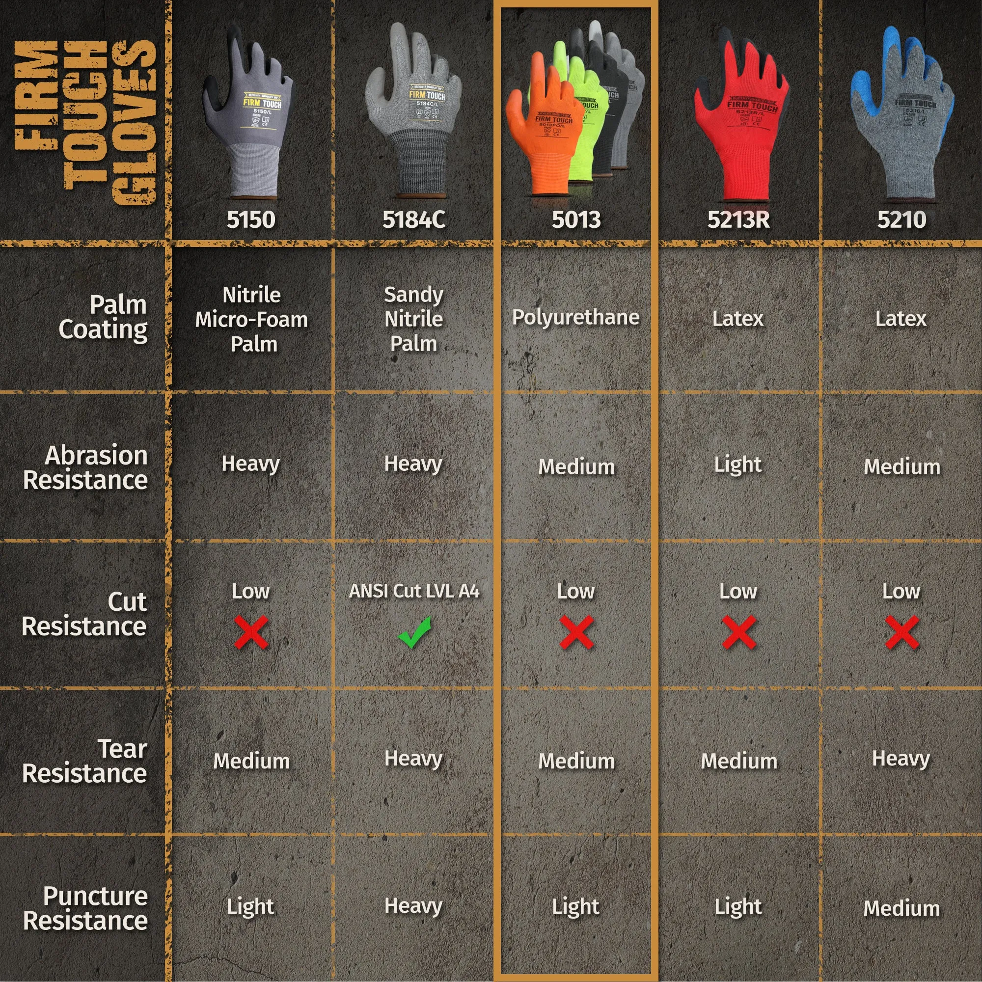 Polyurethane Coated Work Gloves - Hi-Viz Orange - 1 Pair
